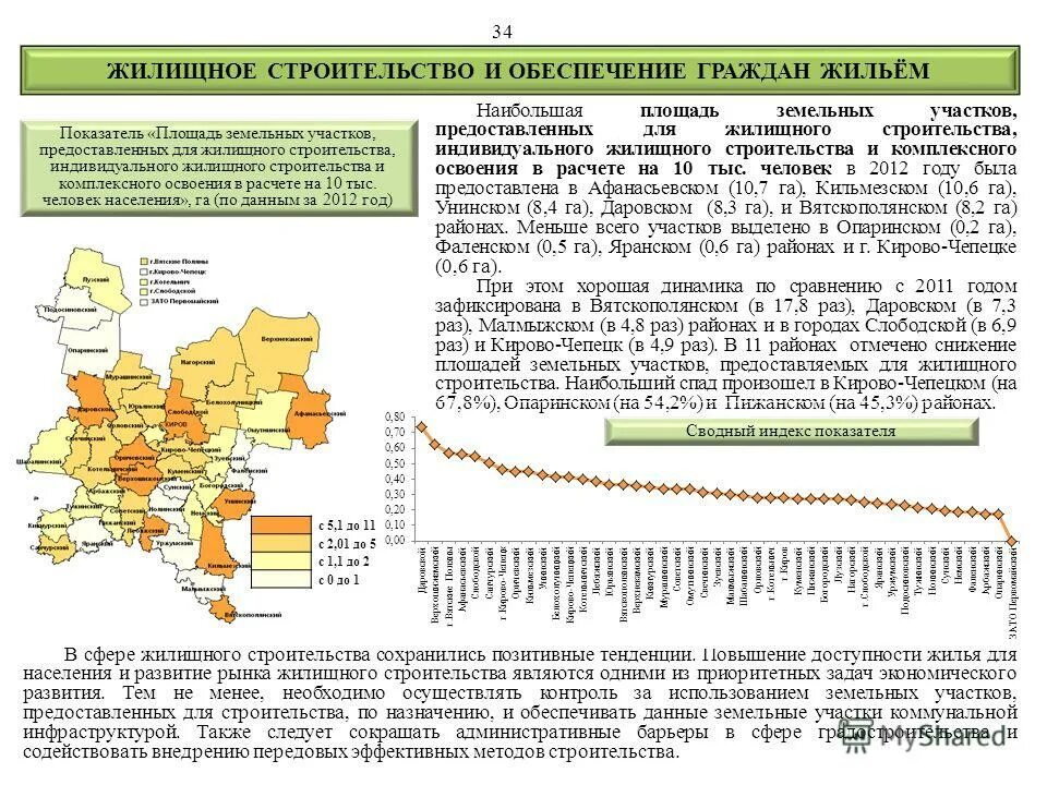 цели жилищного строительства. площадь землепользования. предельные параметры разрешенного строительства ижс. размеры земельных участков предоставляемых для строительства. предельные параметры разрешенного строительства реконструкции.