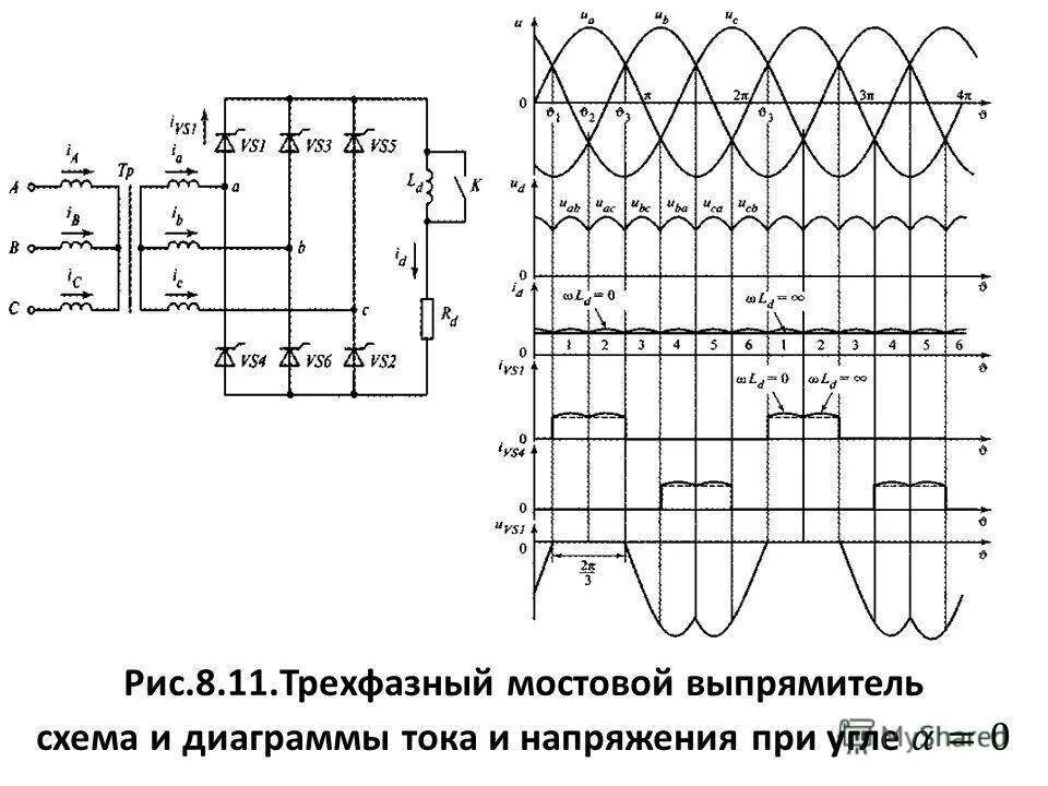 Диаграмма мостового выпрямителя