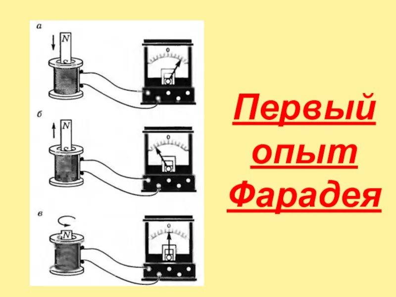 Первый опыт мм. Опыт Фарадея электромагнитная индукция. Опыт Майкла Фарадея электромагнитная индукция. Опыт Фарадея электромагнитная индукция с 2 катушками. Явление электромагнитной индукции опыты Фарадея.