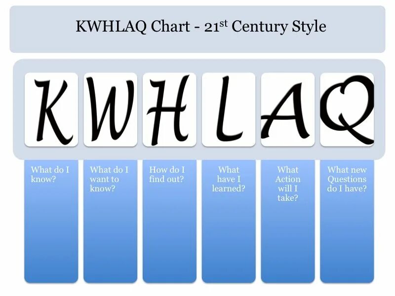 Wanted to know when. Kwlh chart это. know want to know learn how chart. таблица know want to know. chart i know i want to.