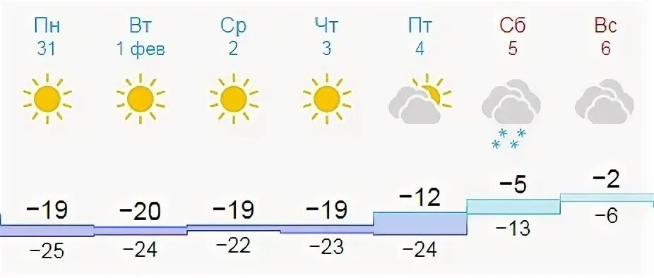 Прогноз погоды зеленогорск красноярский край на неделю