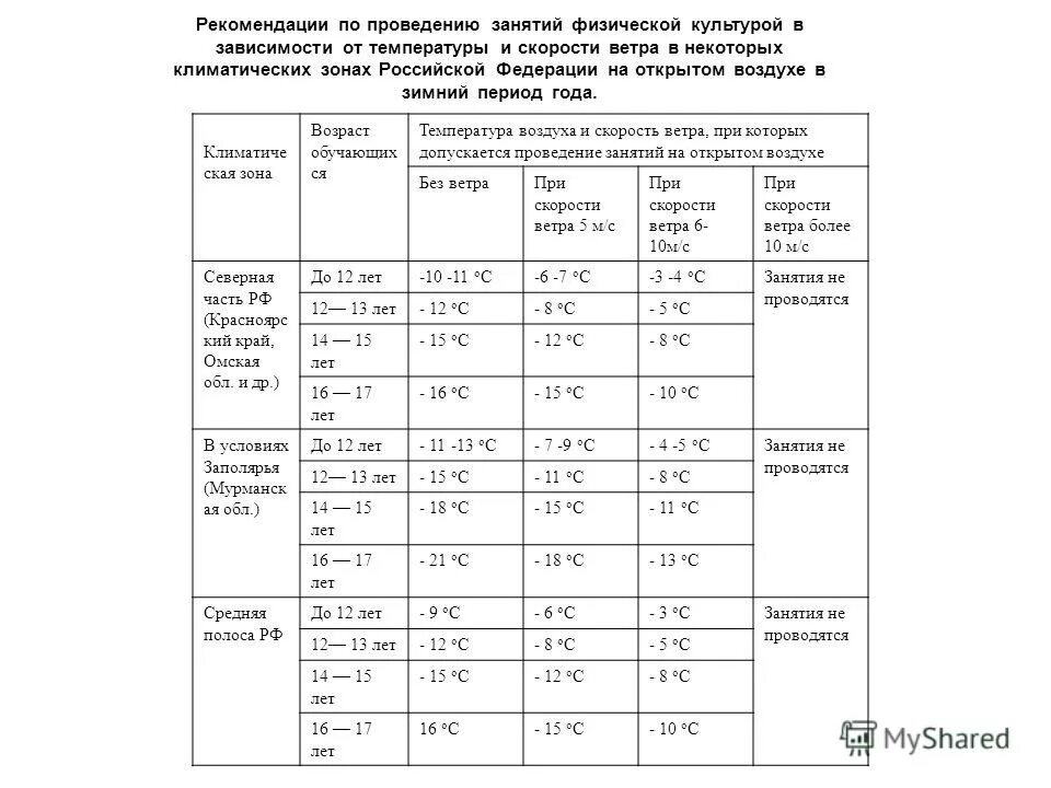 Некоторое время в зависимости от. Некоторое время в зависимости от
