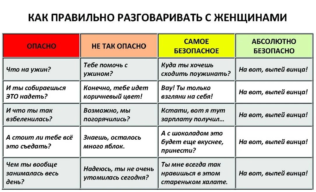 Хочу заниматься многим. Как надо разговаривать с девушкой. Как надо правильно общаться с девушкой. КСК общаться с девушкой. Правила общения мужчины с женщиной.