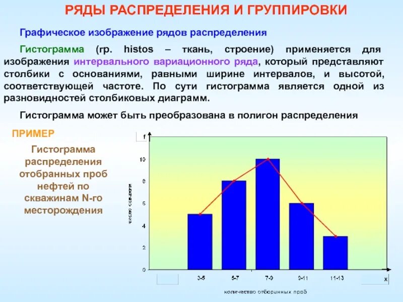 Гистограмма интервального вариационного ряда. Графическое изображение интервального ряда. графическое изображение интервального ряда распределения. гистограмма ряда распределения. графическое изображение вариационных рядов.