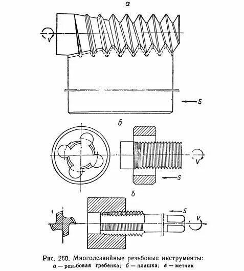 фреза концевая с ц/х ф 8. фрезы для обработки плоских поверхностей пластика. многолезвийный режущий. протягивание. многолезвийный режущий.