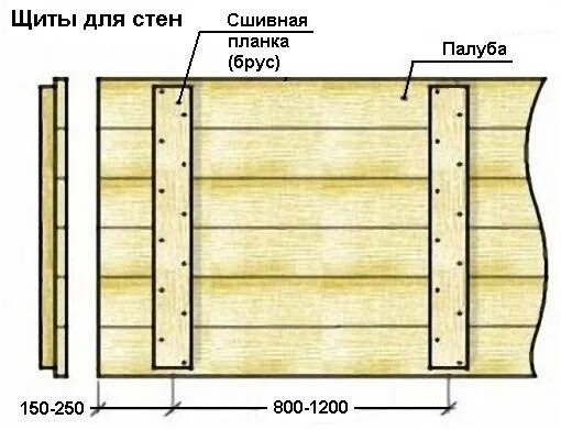 Где находится доски