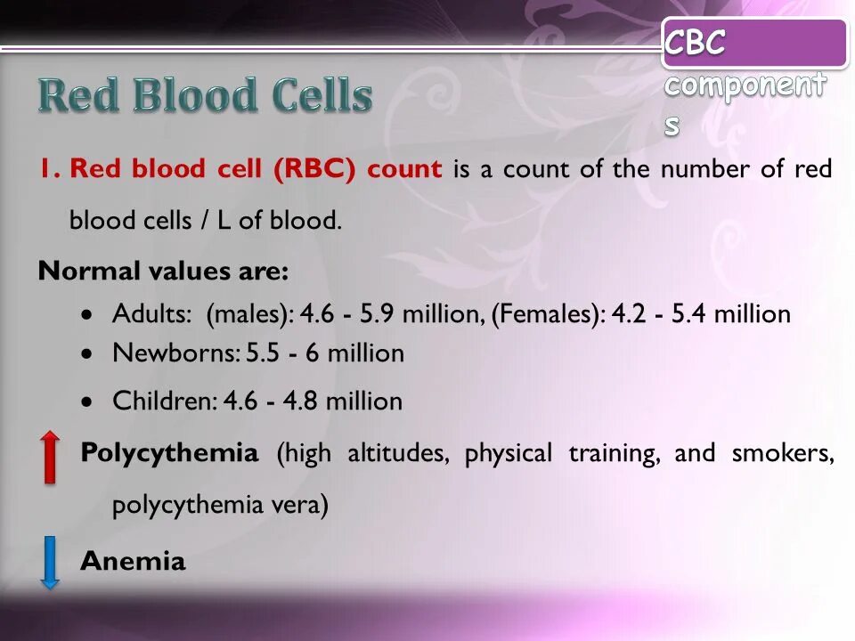Guest count. Complete blood count. complete blood count normal. normal value of blood cells. red blood cells count.