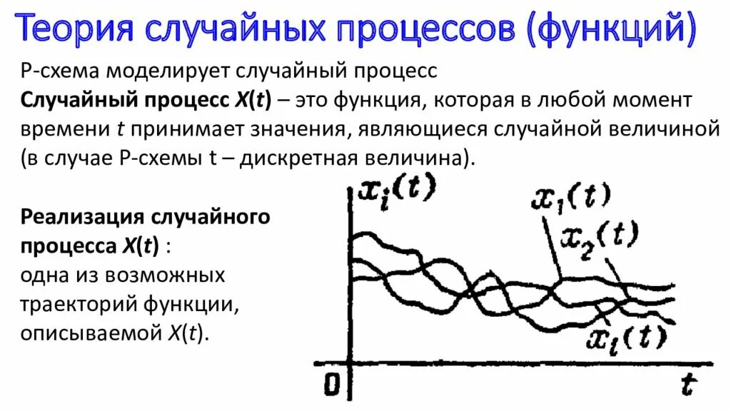 Случайная функция и случайный процесс. Теория случайных функций. Функция случайного процесса. Траектория случайного процесса. Случайные функции времени