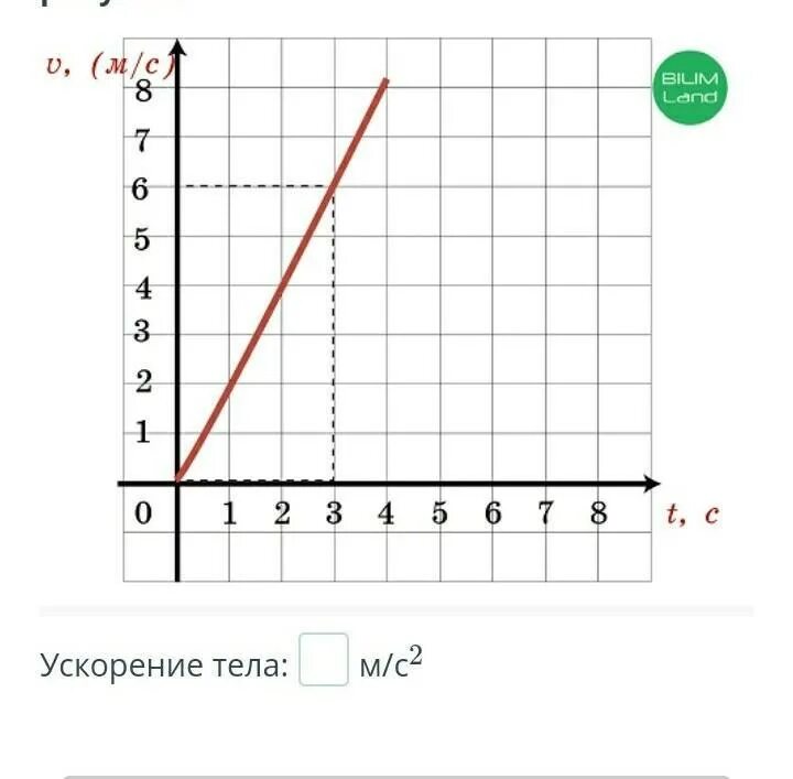 Функция зависимости скорости от времени. Графики скорости. График скорости от времени. График зависимости скорости от времени. График зависимости ускорения от времени.