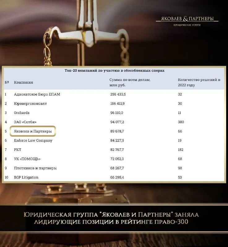 рейтинг юридических компаний 2023