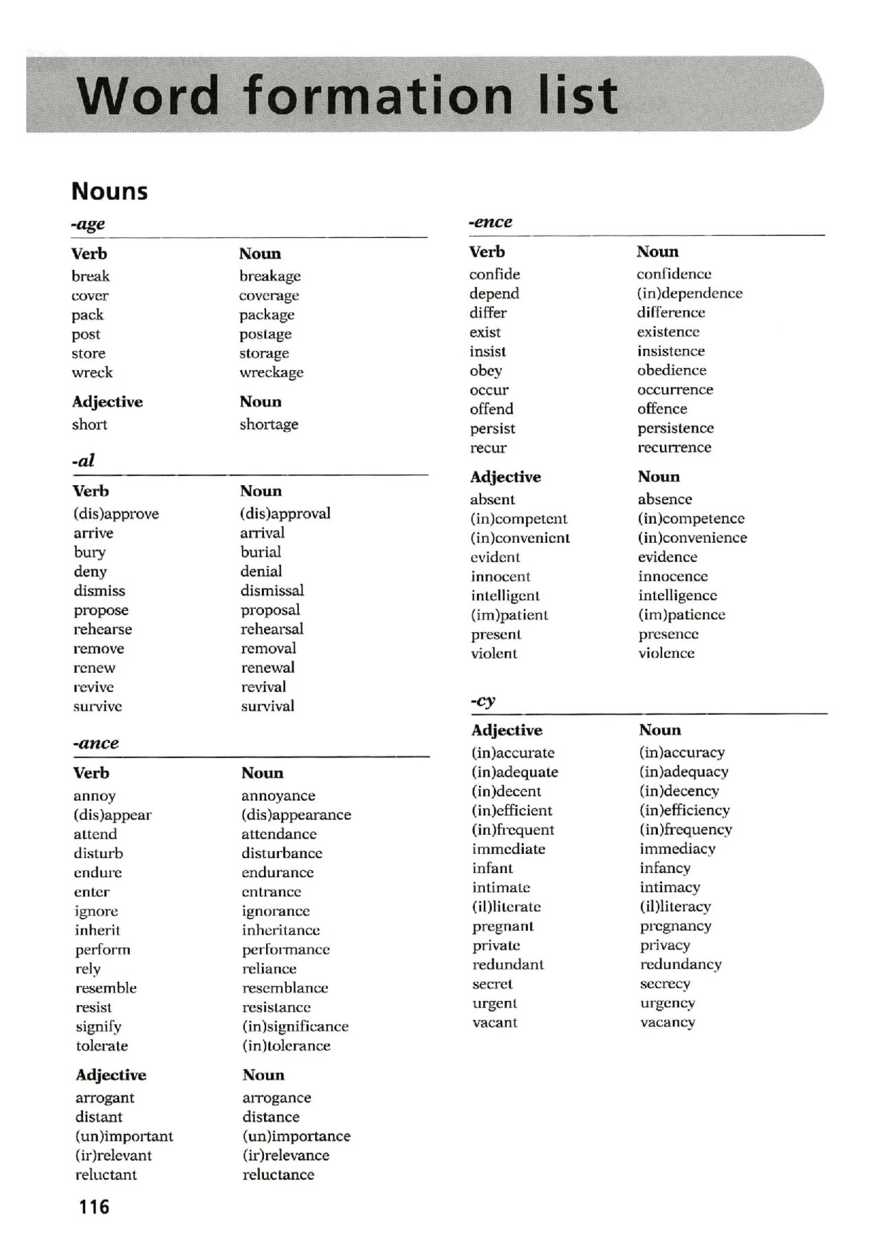 Word formation в английском. Word formation in English Nouns. Word formation таблица. Word formation словообразование в английском. Словообразование (Word formation).