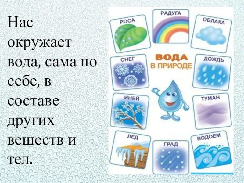 Карточки свойства воды. Картинки вода для дошколят. Знаки свойств воды для детей. Свойства воды.