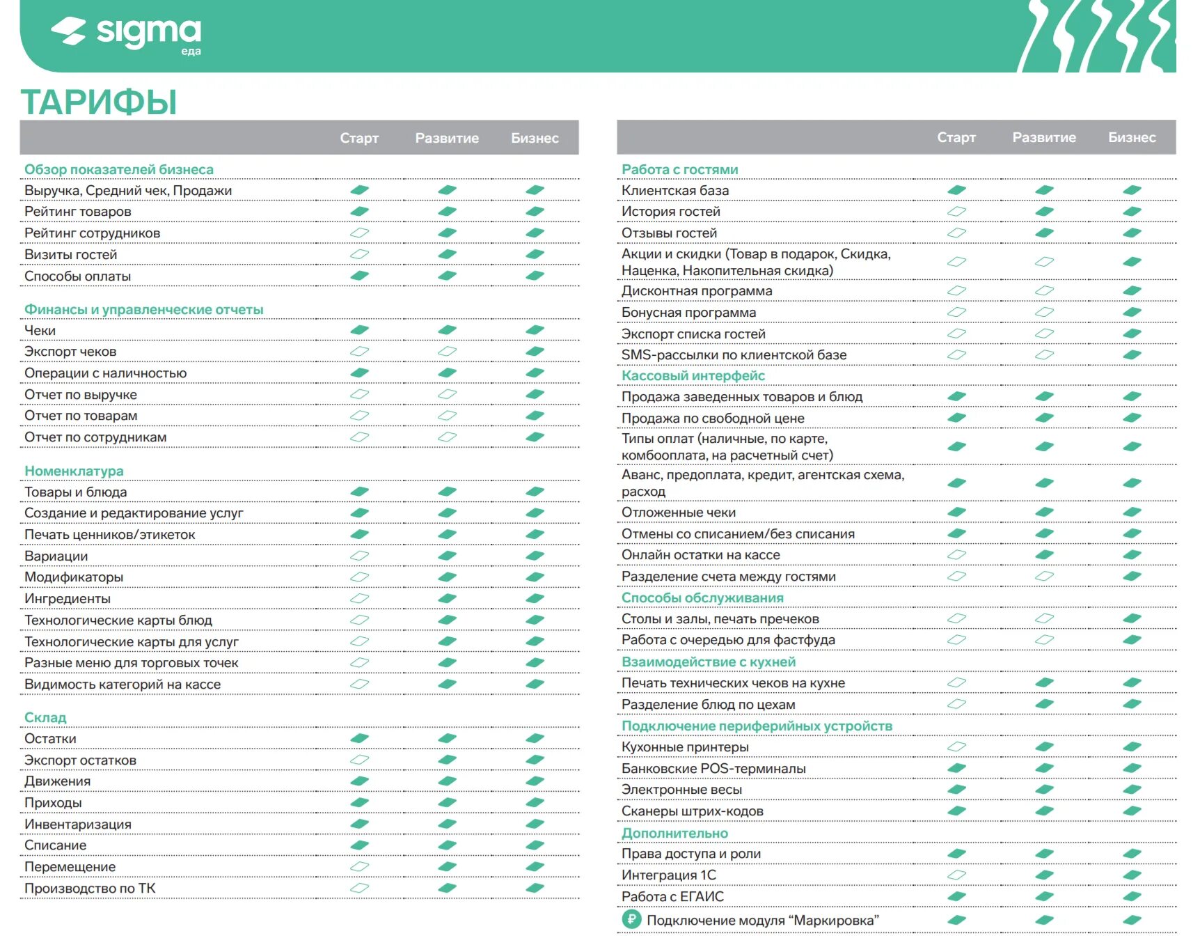 Кассовый аппарат атол сигма 7. Атолл сигма 10 касса. Сигма еда. Сигма еда. Сигма еда.