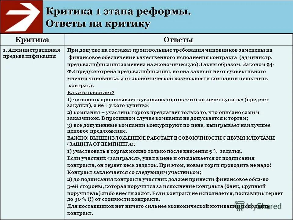 документ для анализа реформ название. ответы на реформу. плюсы и минусы судебной реформы 1864 года таблица. итоги налоговой реформы 2000 года. до реформы никона и после реформы.