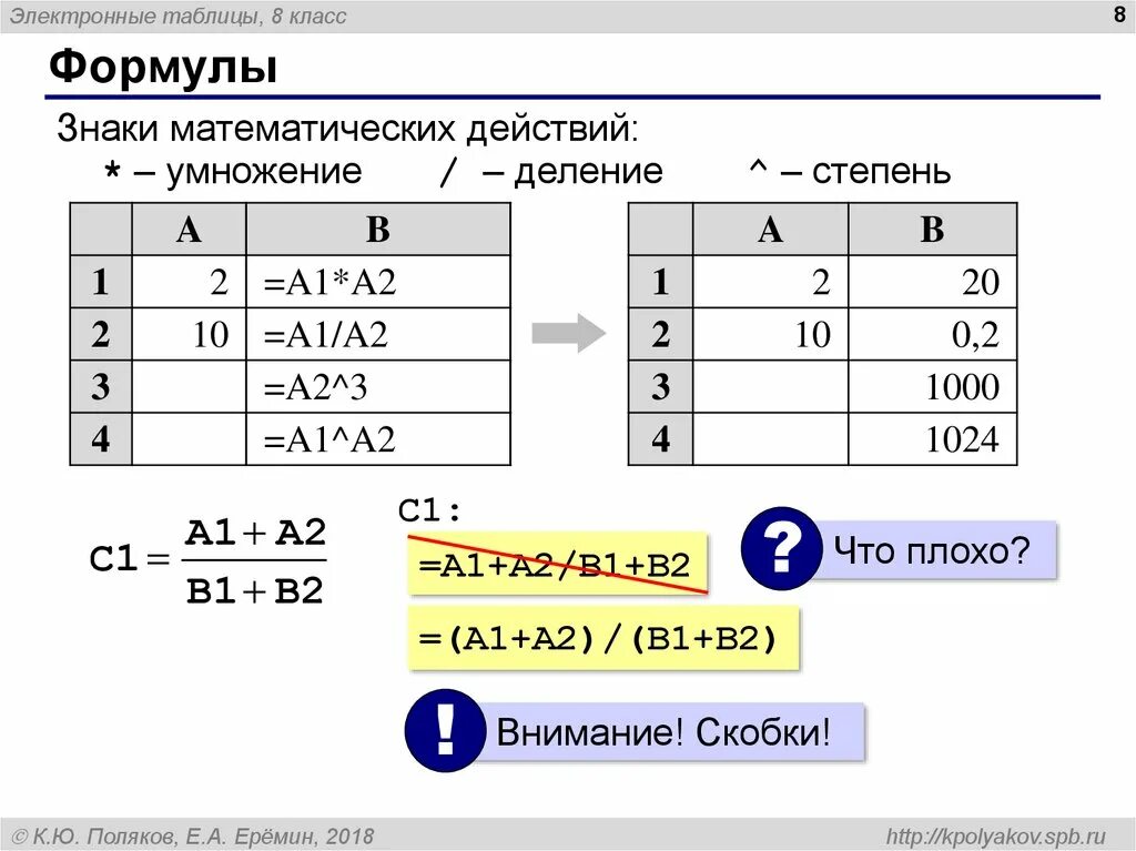 Какая формула является для электронной таблицы. Формула для электронной таблицы в информатике. Формулы в информатике 9 класс электронные таблицы. Формулы по информатике 9 класс для электронных таблиц. Таблица формул Информатика.