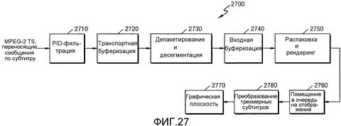 Устройства обработки сигналов