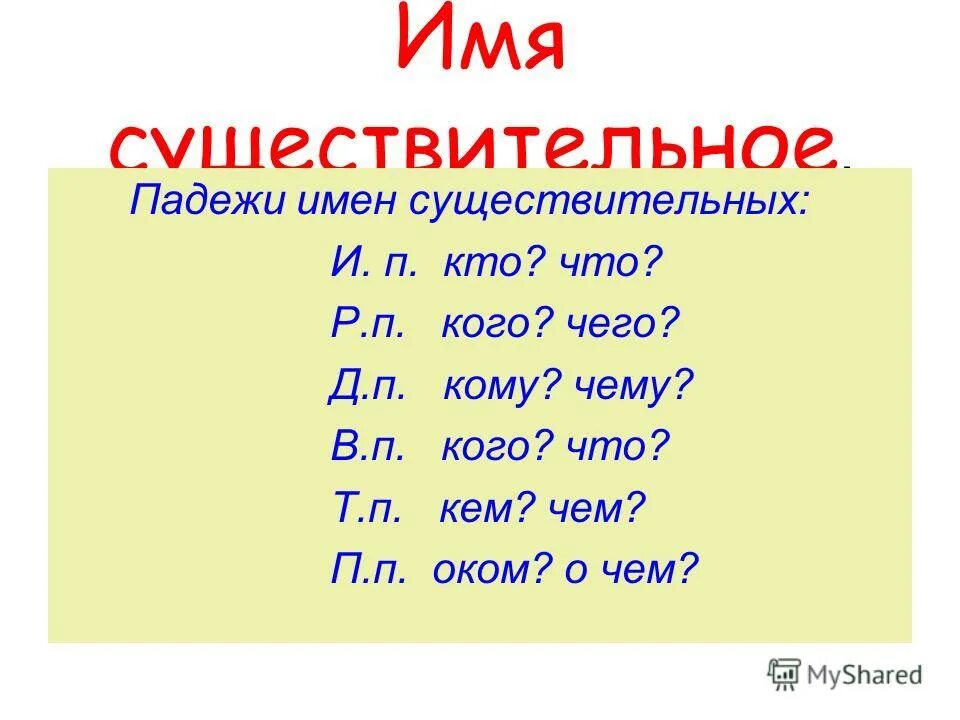 Падеж существительного птички. Падеж существительных презентация. Падежи существительных. П кому чему. И П кто что р п кого чего д п кому чему.