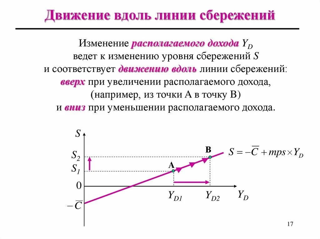 Движение вдоль прямой линии. Движение при котором тело за любые разные промежутки времени. Движение вдоль прямой линии. Прямолинейное равноускоренное движение ускорение 9 класс формулы. Сдвиги кривых is lm.