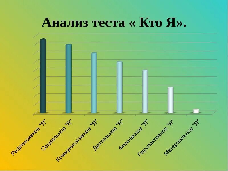 Результат теста м. Методика кто я. Методика самооценки «кто я»?. Методика кто я тест. Тест кто я м кун т Макпартленд модификация т.в Румянцевой.