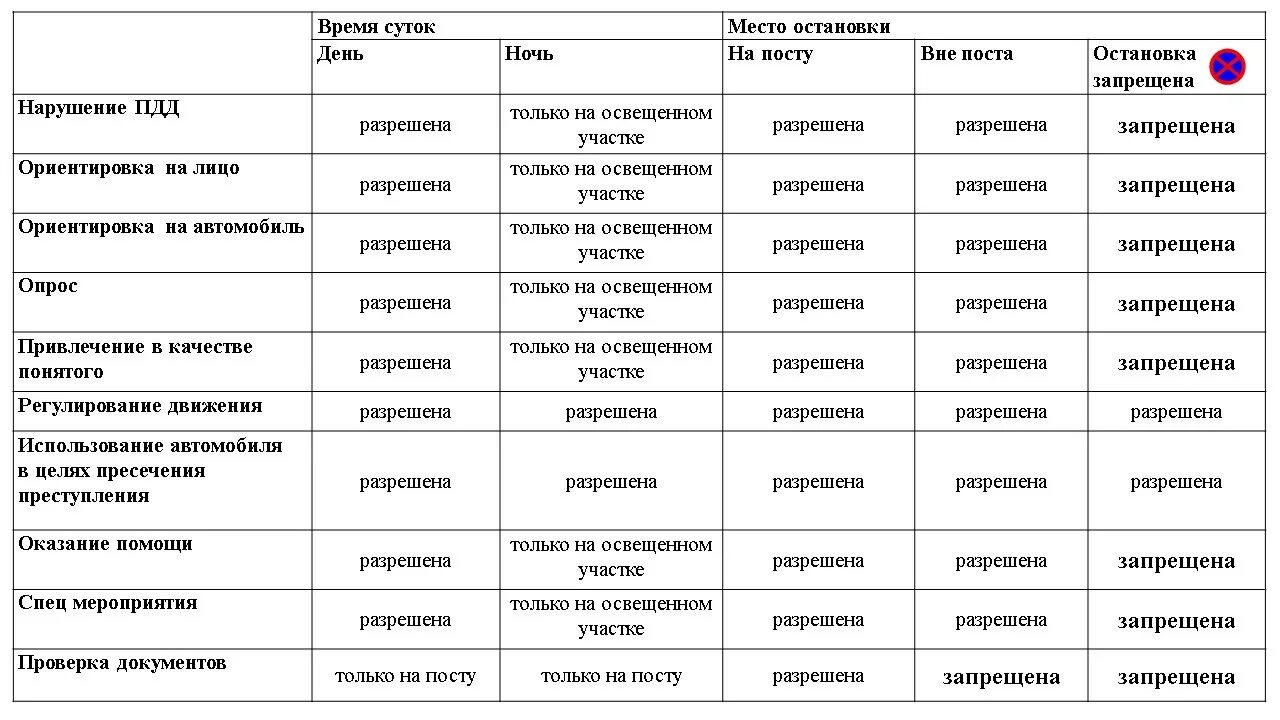 Причины остановки транспортного средства. Основания остановки транспортного средства сотрудниками ДПС. Основания для остановки ТС. Причина остановки транспортного средства сотрудниками. Основания для остановки ТС сотрудником полиции.