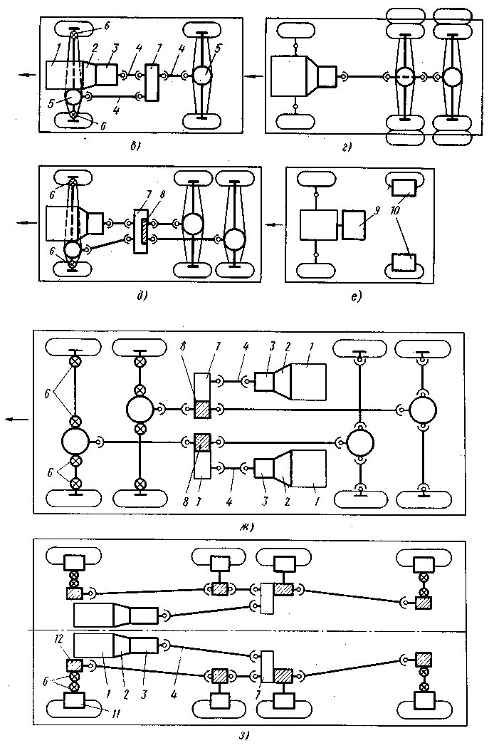 Тип привода тип трансмиссии. Тип привода тип трансмиссии. Тип трансмиссии автомобиля. Трансмиссия мотоцикла схема. Тип привода тип трансмиссии.