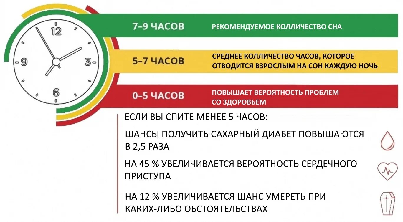 Сплю 1 час в сутки. 6 Часов сна. Сон по 6 часов в сутки. Что если спать по 6 часов. Что если спать по 5 часов.