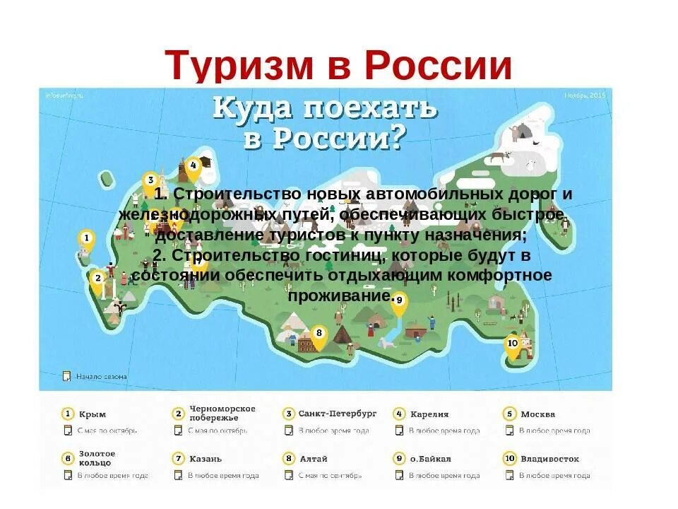 Где отдохнуть кроме моря в россии летом. Куда поехать в России. Куда можно поехать на отдых в России. Куда полететь в России. Куда можно поехать отдыхать.