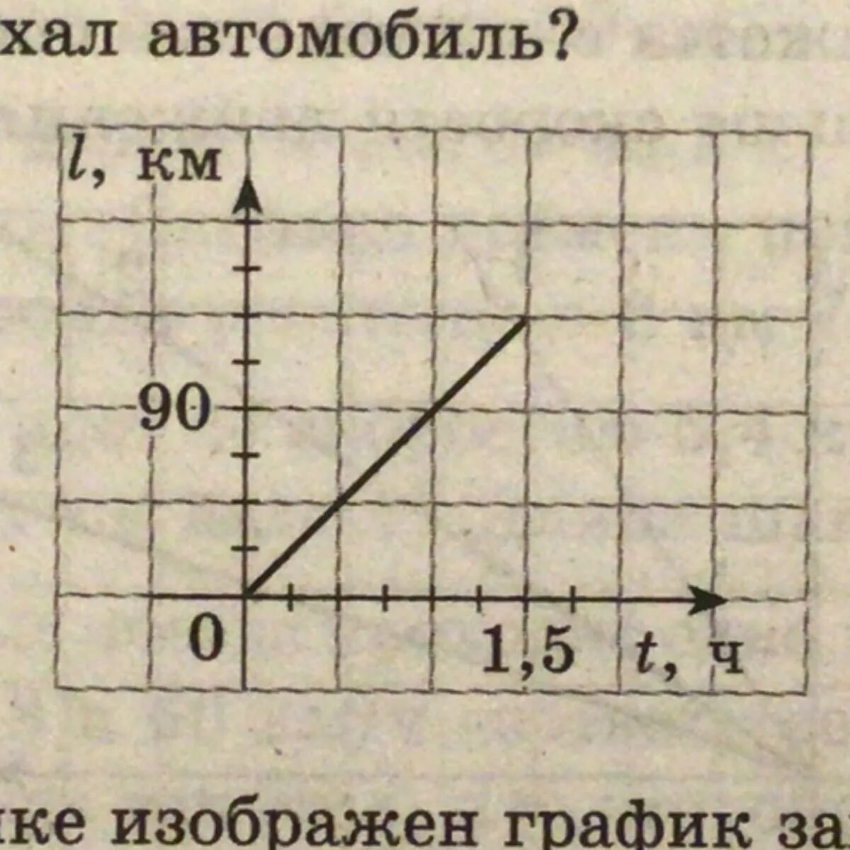 На рисунке изображены зависимостей пути. График скорости автомобиля от времени. График пути. На рисунке изображен график зависимости пройденного пути от времени. На рисунке изображён график зависимости пути.