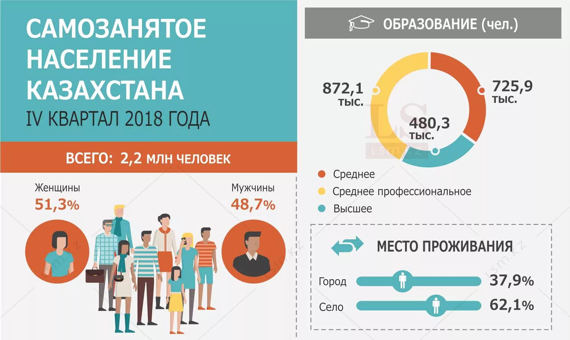 Сколько граждан рф в казахстане. Граждане инфографика. Самозанятость инфографика. Самозанятый инфографика. Самозанятые инфографика.