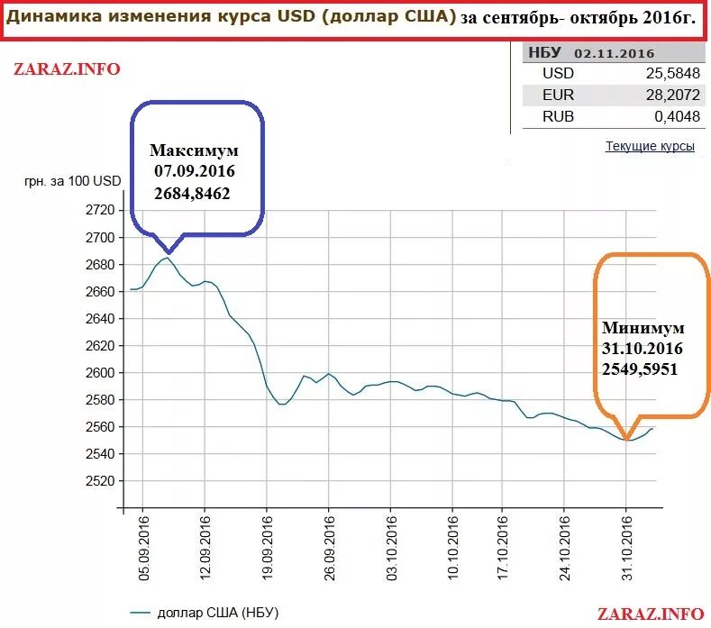 Курс доллара в коломне