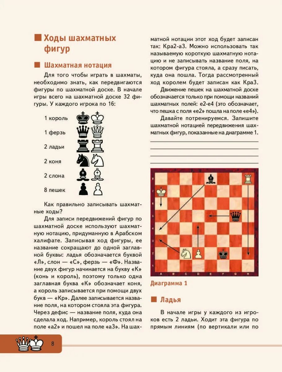 Как играть в шахматы как ходить. Правила игры в шахматы для начинающих как ходят фигуры. правил игры в шахматы для начинающих. инструкция по игре в шахматы для начинающих. правила игры в шахматы для начинающих.