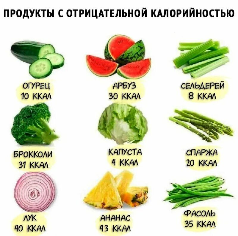 Какие надо есть чтобы похудеть. Продукты с отрицательной калорийностью. Продукты с отрицательной ккал. Продукты имеющие отрицательную калорийность. Продукты с отрицательной калорийностью для похудения.