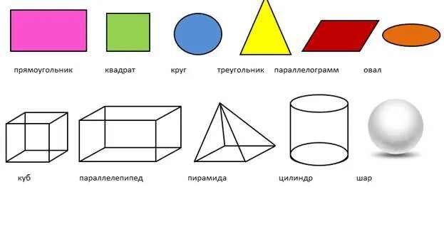 Шар формы треугольника. Объёмные геометрические фигуры и их названия. Названия объемных геометрических фигур. Геометрические фигуруры. Трехмерные геометрические фигуры.