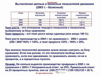 Темп прироста базисный цепной