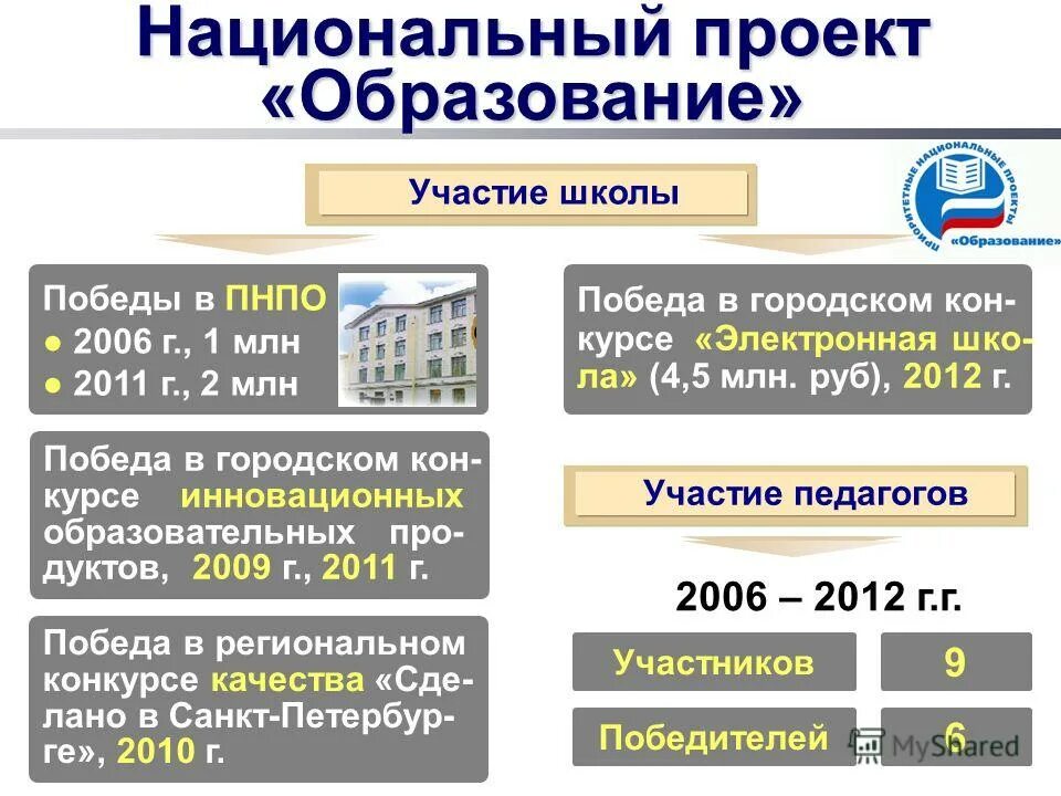 бгу студенческий. курс кон. курс кон. таблица курсов валют. курс кон.