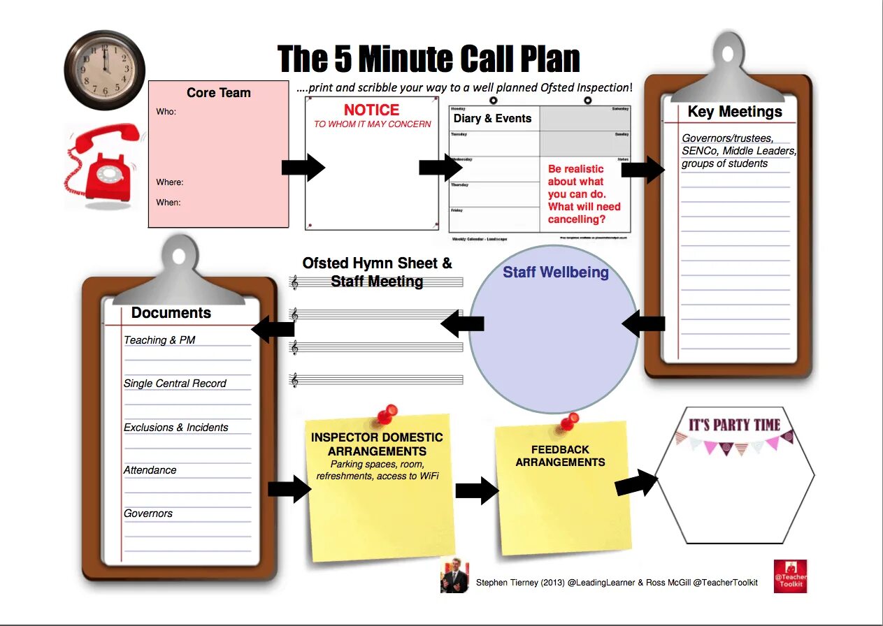 Call planning. Ofsted Inspections. 5 Minutes. Planned Series. Two Wings and Toolkit reading.