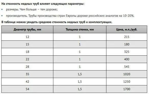 Диаметры медных труб. Диаметр медных трубок для кондиционеров таблица. Типоразмер медных трубок кондиционера. Диаметры медных труб для кондиционеров таблица. Медные трубки для кондиционеров Размеры в мм и дюймах.