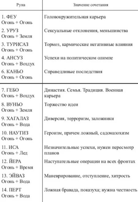 Картинки СОЧЕТАНИЯ РУН И ОПИСАНИЯ