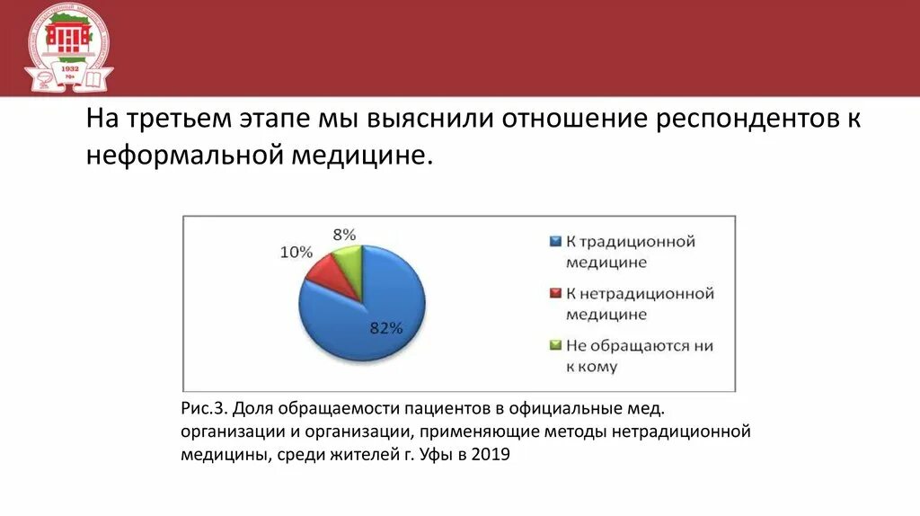 Отношение респондентов к опросу