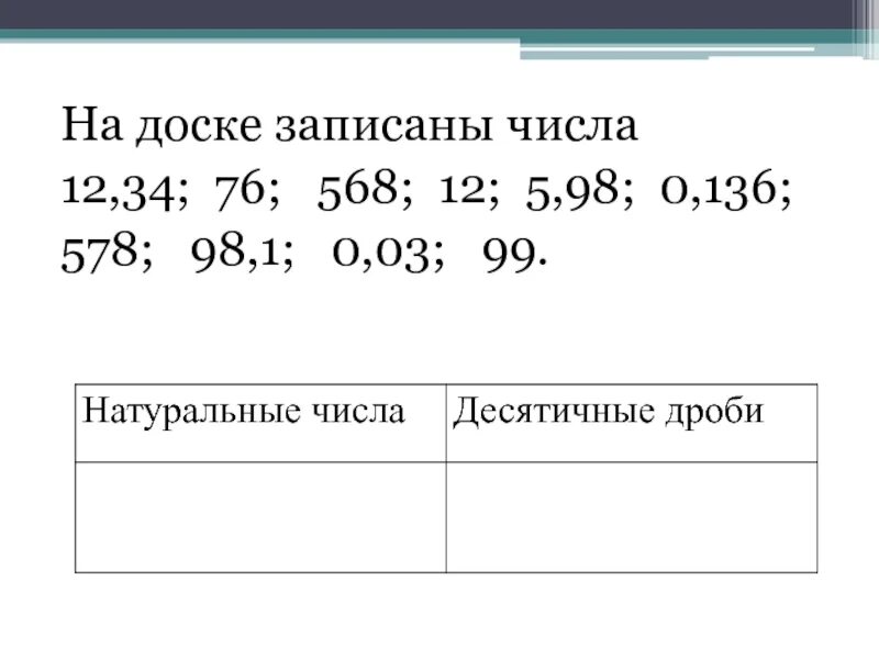 На доске 10 натуральных чисел. Умножение десятичных дробей на натуральное число 5 класс. на доске записаны числа. ноль 98 десятичных. на доске записано число102210.