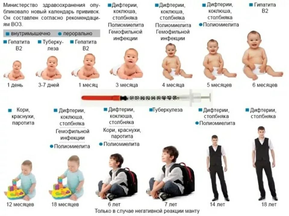 Календарь прививок прививок корь. Дифтерия прививка календарь прививок. Прививки детям календарь. Прививки воз детям.