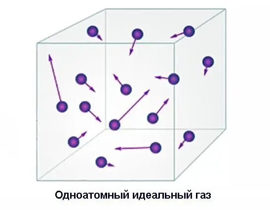 Где находится идеальный газ