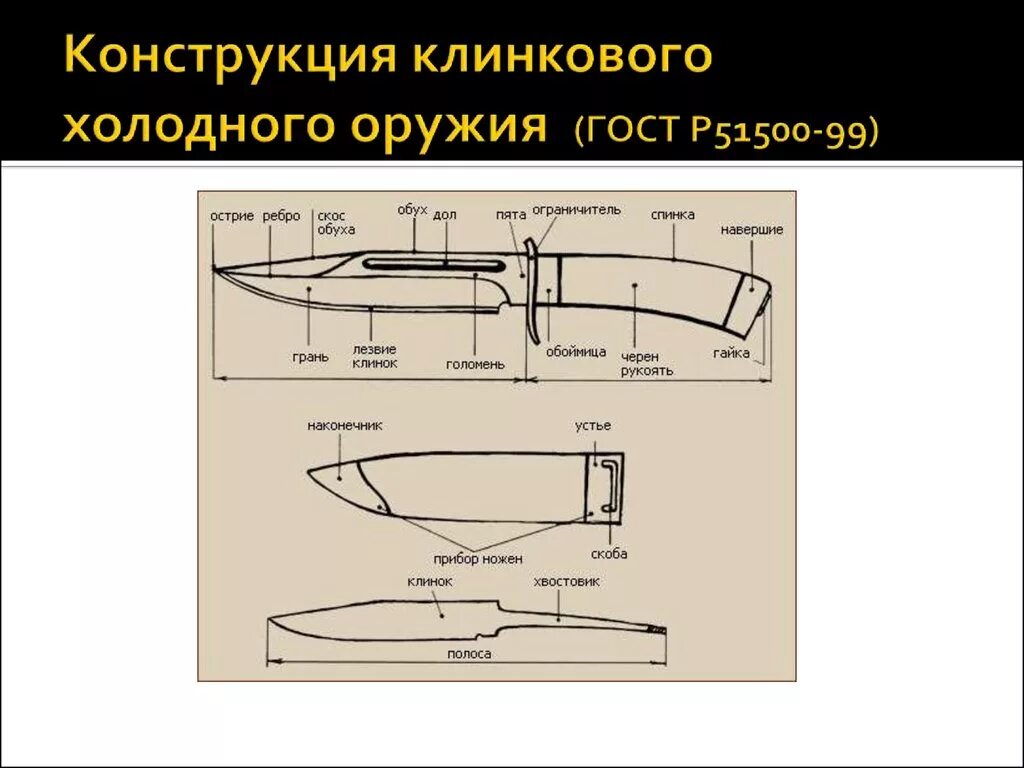 Какая длина ножа считается холодным. Конструкция холодного клинкового оружия. Критерии холодного оружия для ножа. Параметры холодного оружия. Характеристики холодного оружия.