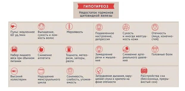 Недостаток тиреоидных гормонов. Недостаток гормонов щитовидной железы. Недостаток тиреоидных гормонов симптомы. Проявление недостаточности тиреоидных гормонов.