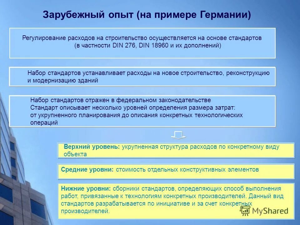К рыночным методам ценообразования относятся. Новая система ценообразования. Новая система ценообразования. Новая система ценообразования. Методы ценообразования в экономике.
