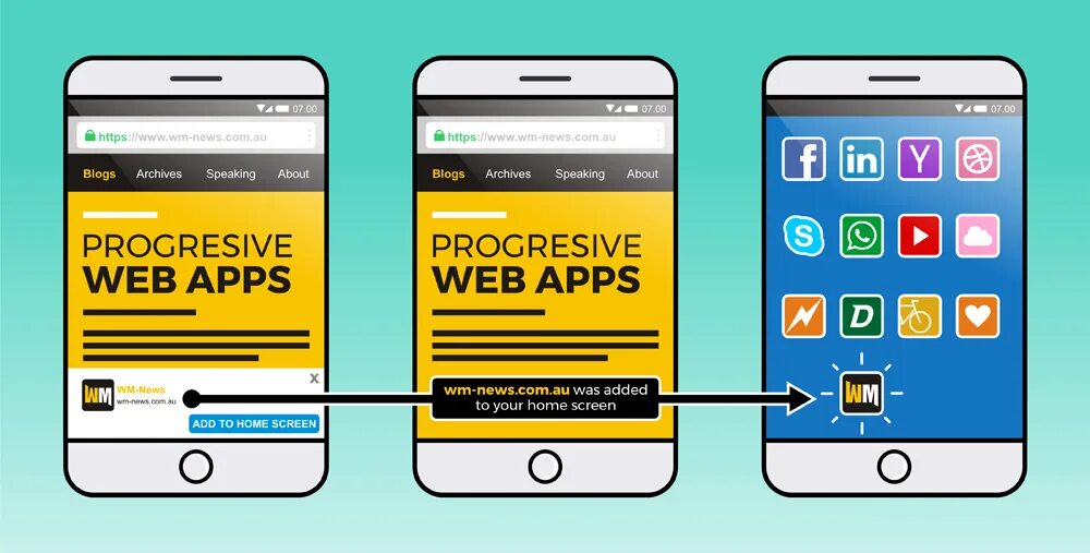 Web app org. Pwa приложения. progressive web application. веб приложение. веб приложение примеры.