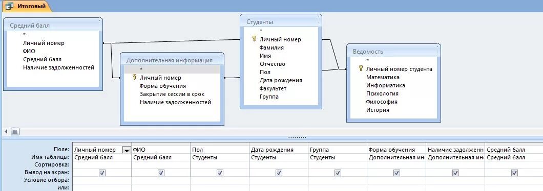 База данных группы студентов