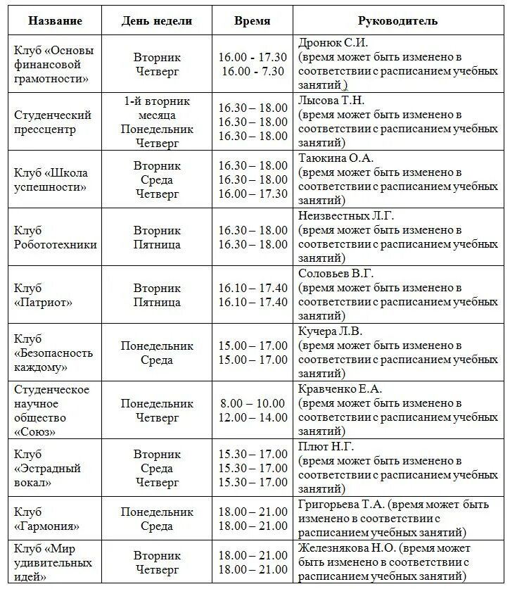 расписания работы клуба тётка. график работы ощепкова. статистика посещения спортивных секций по возрасту. расписание работы клубов. план работы спортивной секции.
