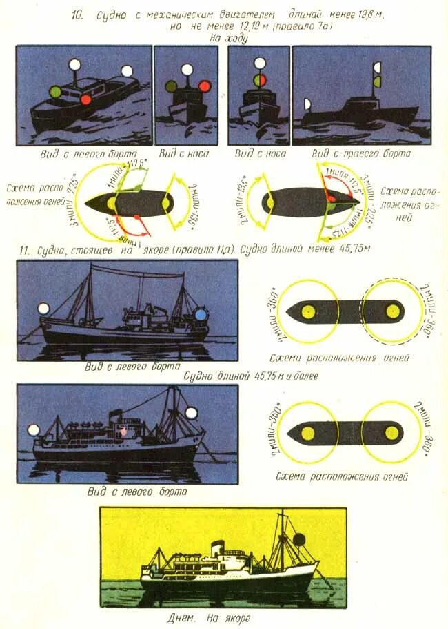 Огни знаки и сигналы маломерных судов. Сигнально отличительные огни маломерного судна. Огни парусного судна МППСС. Ходовые огни маломерного судна.