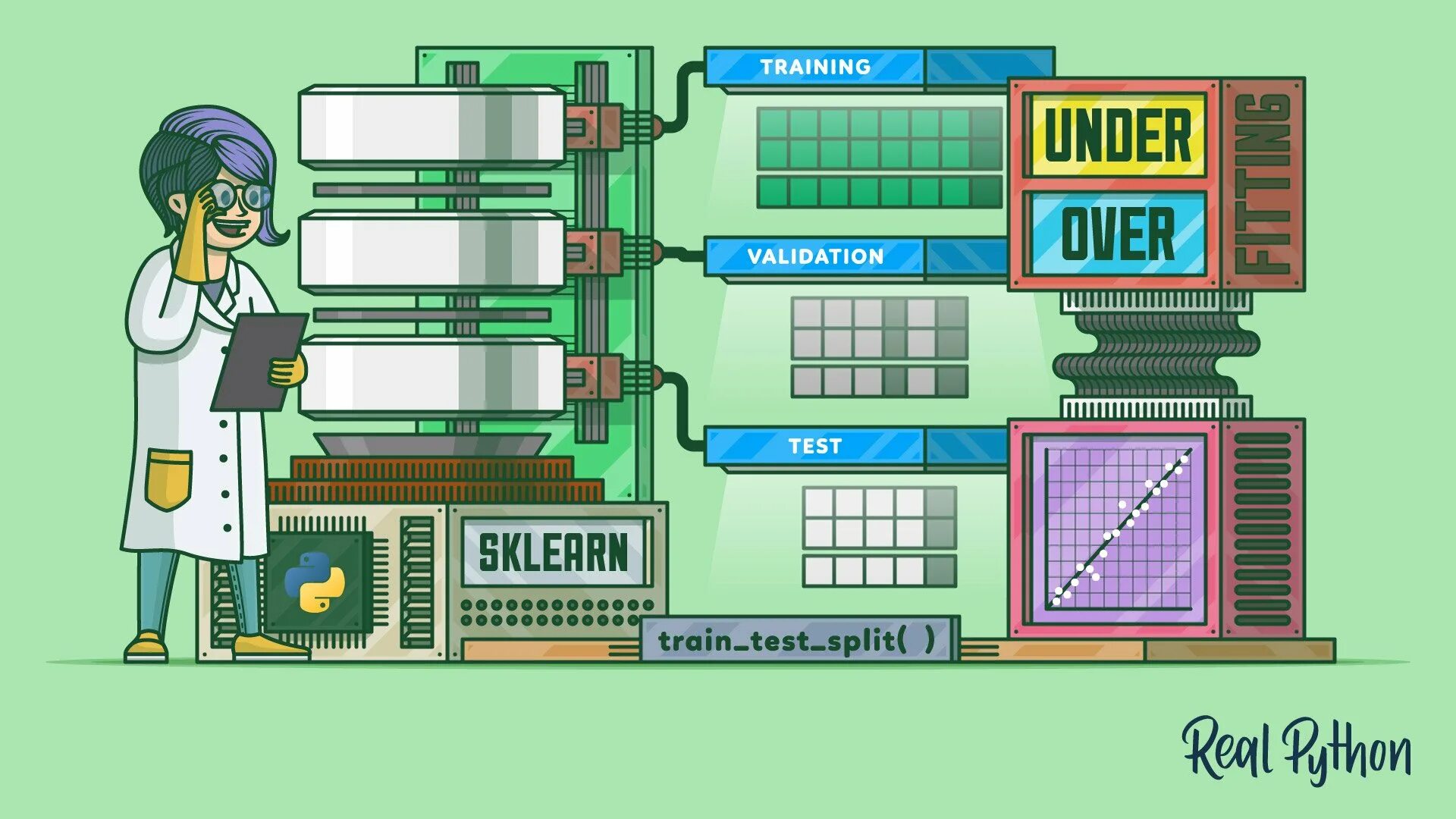 Data split. Train test split. train test split sklearn. train test validation. библиотека sklearn.